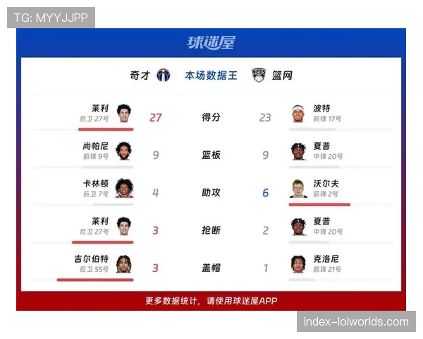 三节战报：篮网领先奇才25分，托马斯已得30分